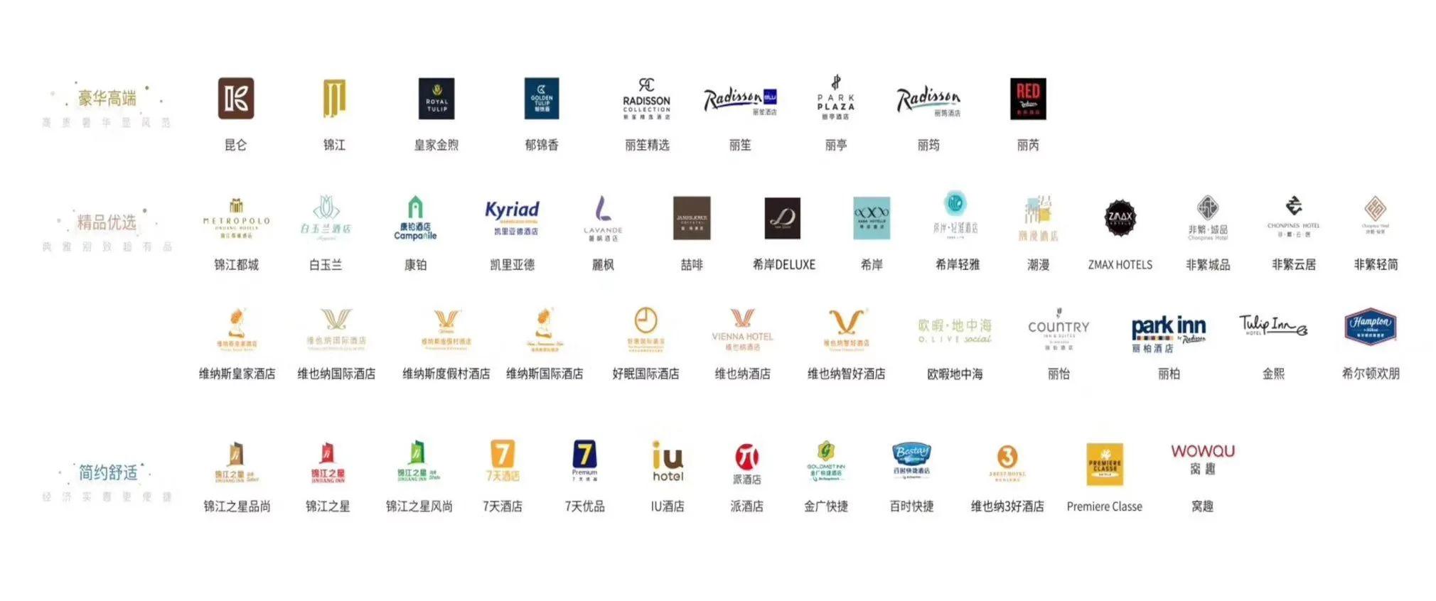 锦江集团旗下酒店品牌有哪些,锦江酒店加盟新模式