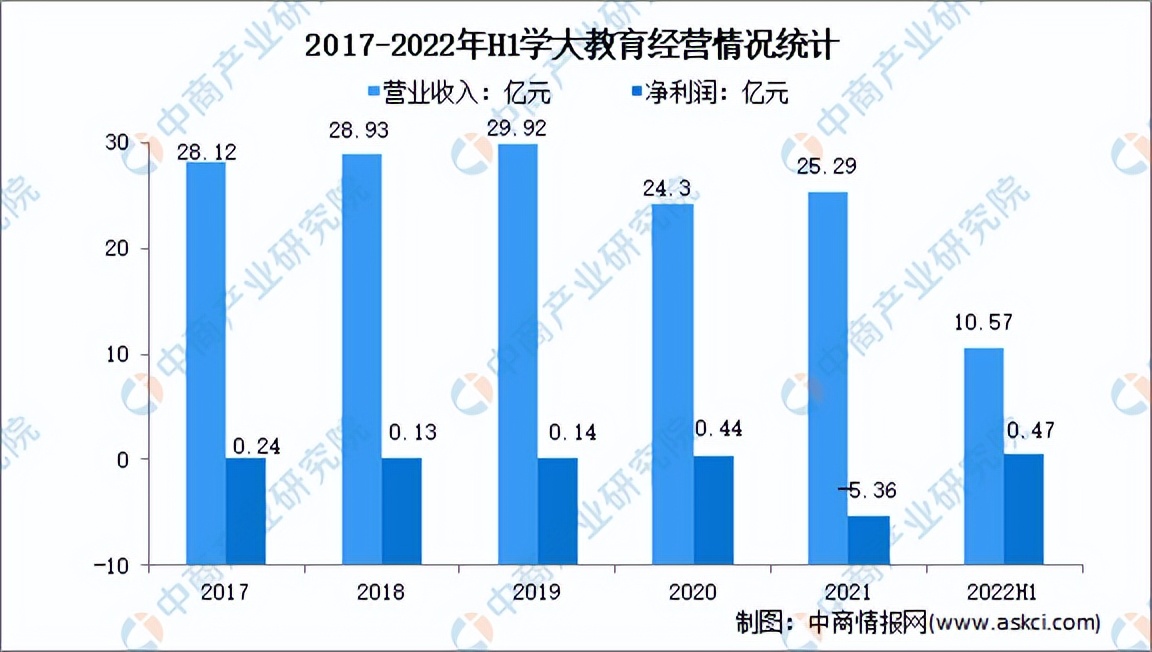在线教育的市场分析,2021中国在线教育行业研究报告