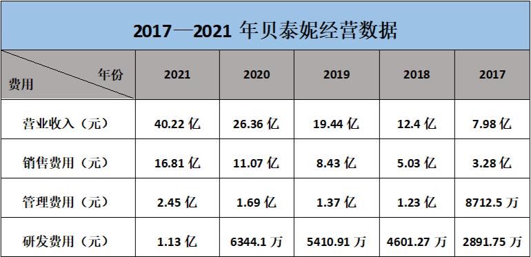 国产护肤品超级便宜,国产护肤品高端品牌价格