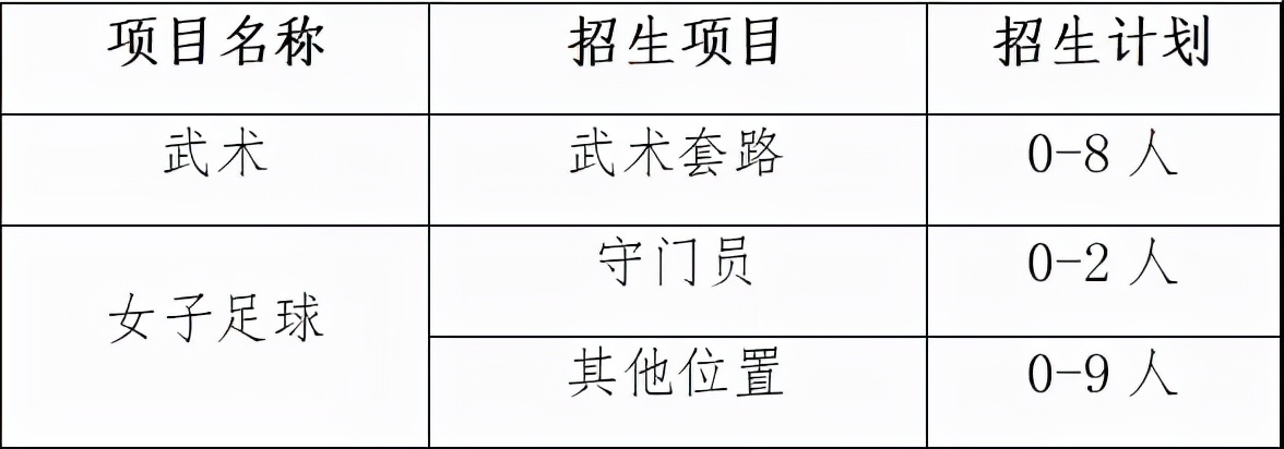 今年北京中医药学校招收多少人,北京中医药大学招生简章