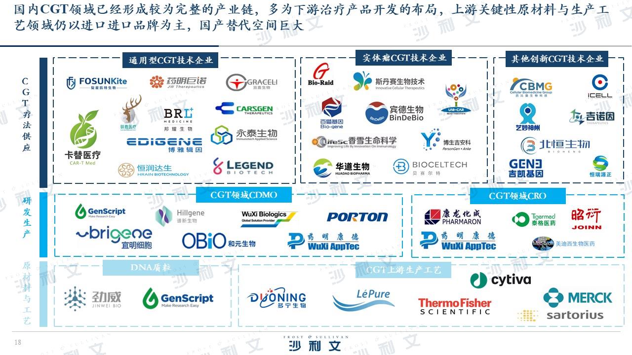 沙利文生物老总,沙利文大中华区总裁