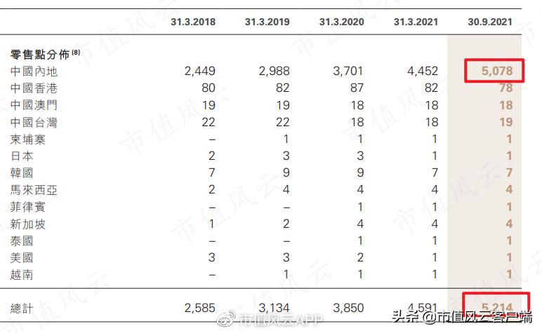 周大福周生生周大生傻傻分不清！珠宝行业现农村包围城市真香定律