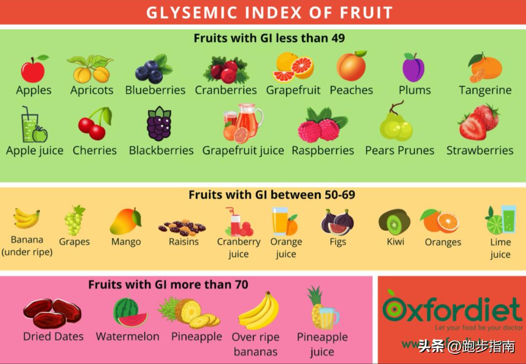 跑步运动员为什么要吃香蕉,吃香蕉跑步有什么用