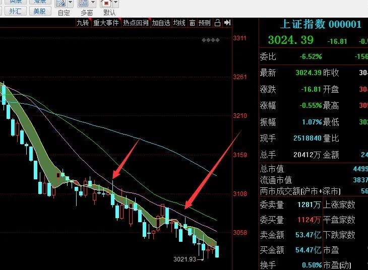 股市术语解释,股市行情术语
