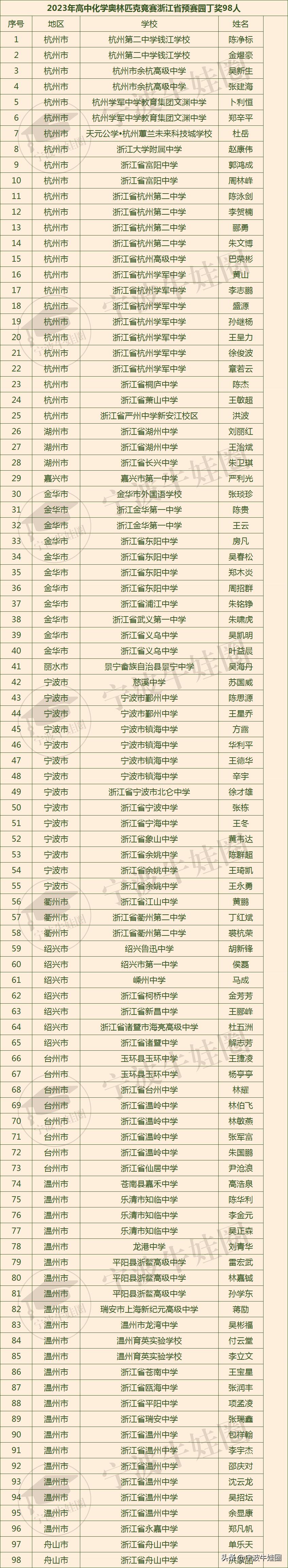 2023年高中化学奥林匹克竞赛,2023化学奥林匹克竞赛浙江省