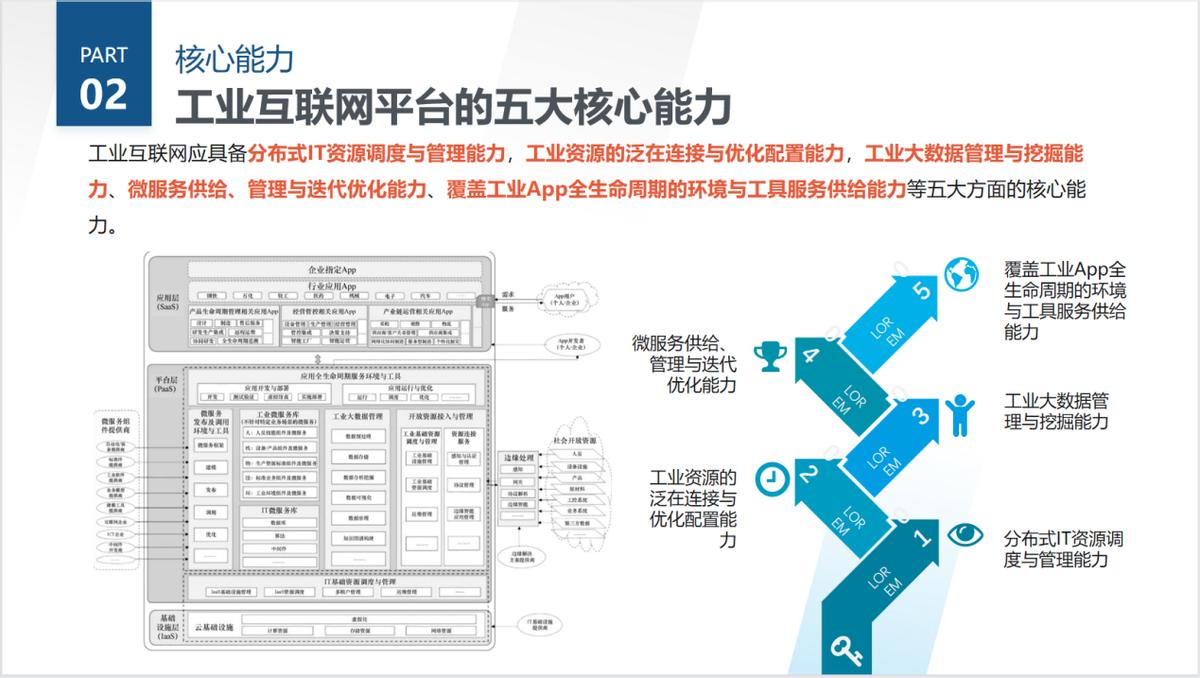 航天云网工业互联网平台架构,工业互联网三层架构