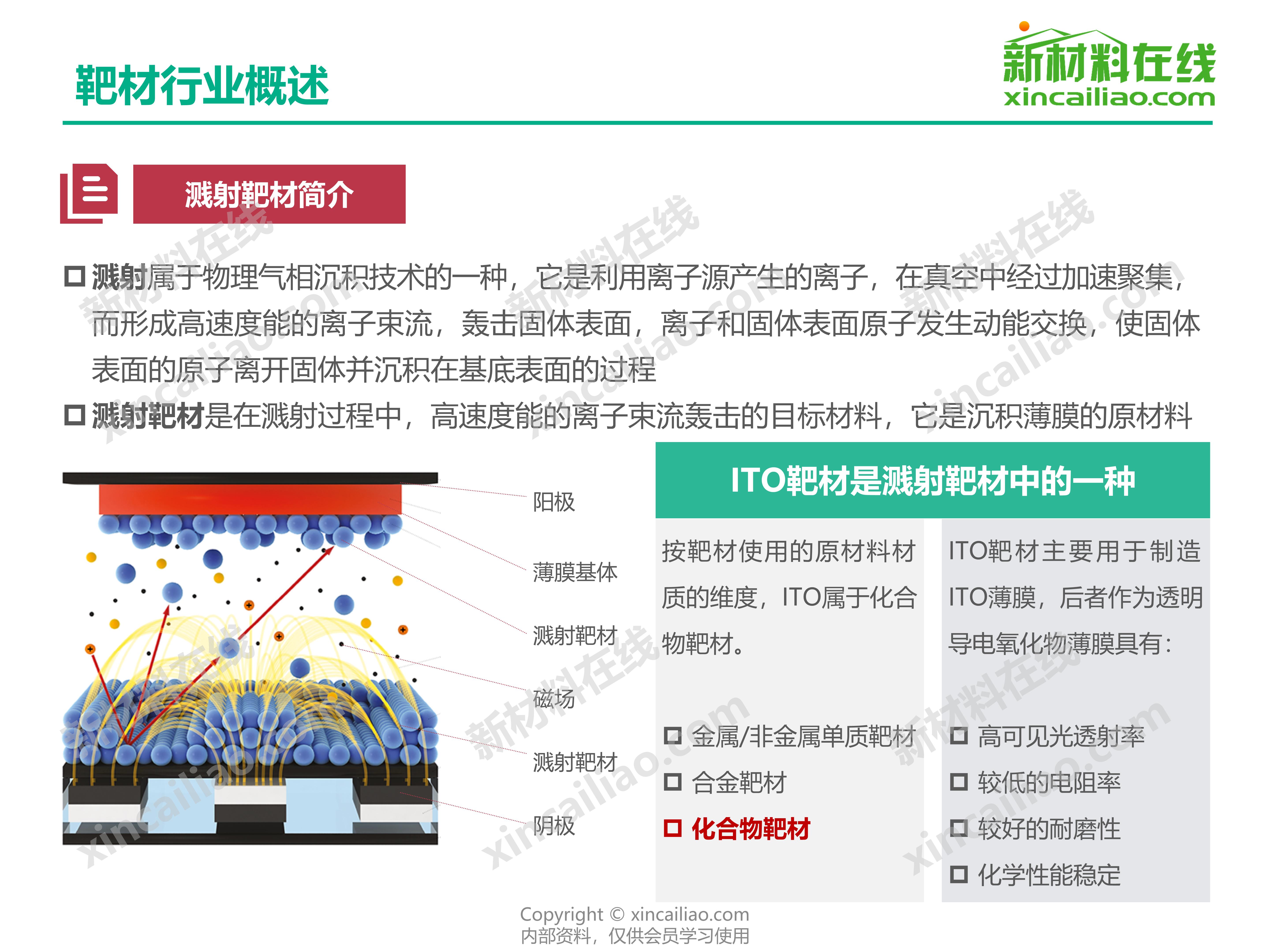 ito靶材国内龙头企业,ito靶材在行业中具有领先技术优势
