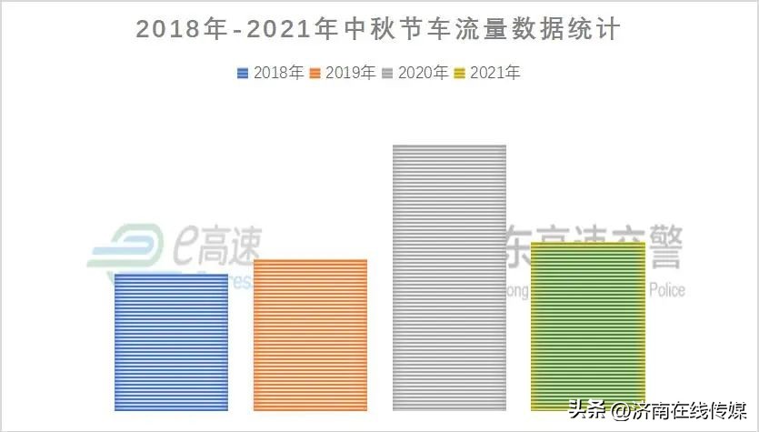 湛江交警中秋节日安全出行提示,中秋假期高速公路出行新变化