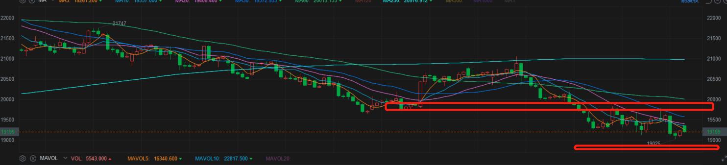 恒指期货行情操作策略,艾德金融恒指承接修复走势企稳