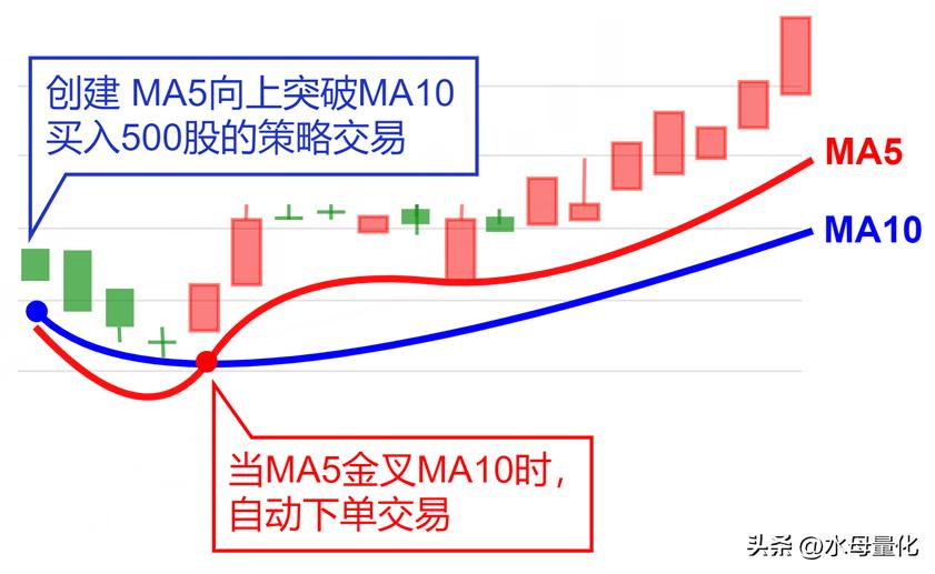 均线炒股有用吗,均线上做多均线下做空