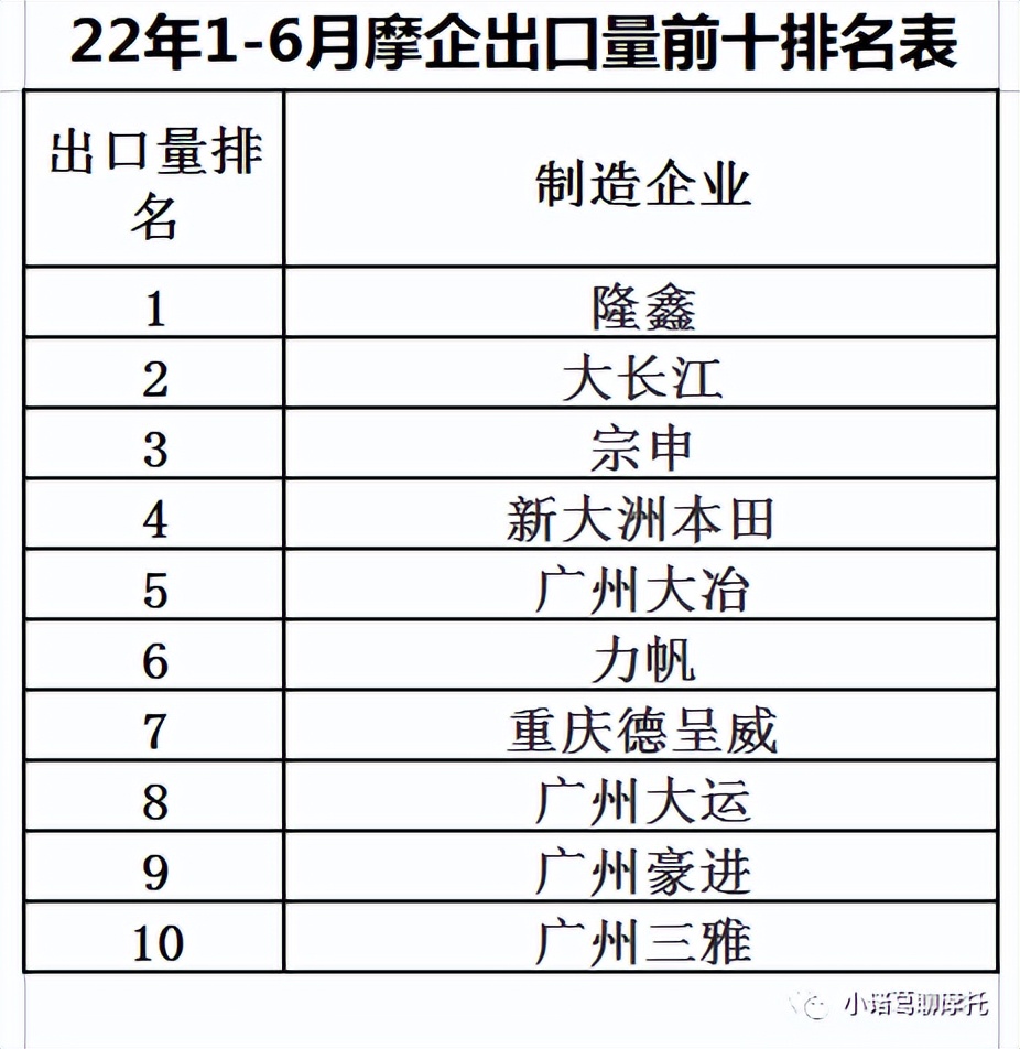 中国未来十年摩托车企业,我国摩托车出口占产量比例