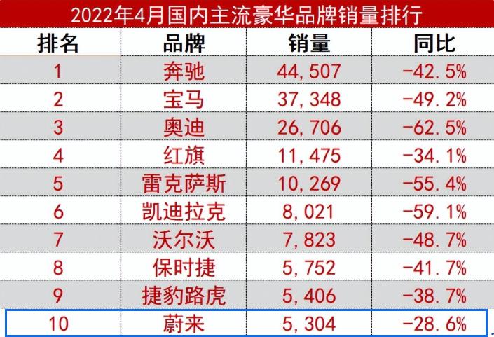 蔚来高端电动车最新款,蔚来电动车有哪些车型