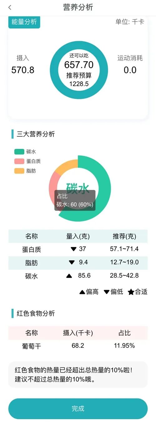 体重久居不下怎么办,体重到了瓶颈期减不下来怎么办