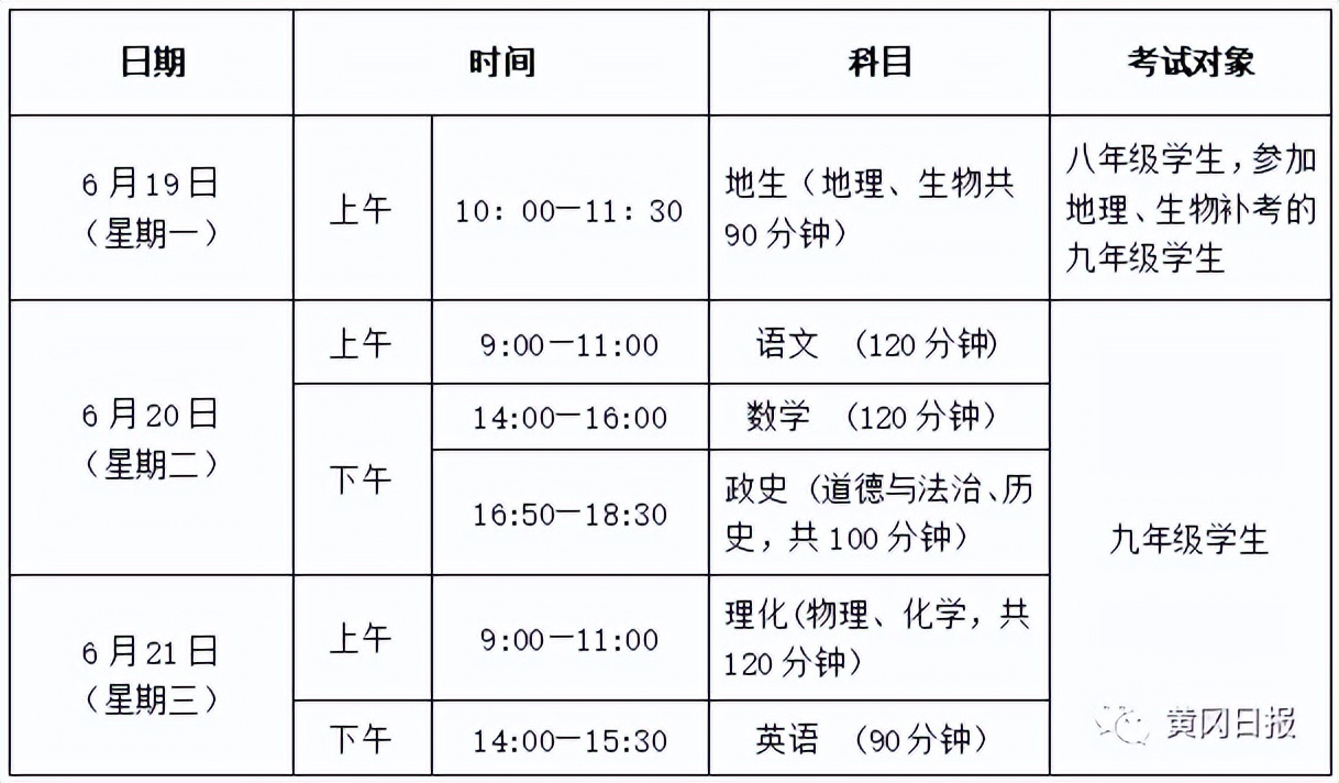 黄冈中考扩招多少2022,黄冈城区扩大招生区域