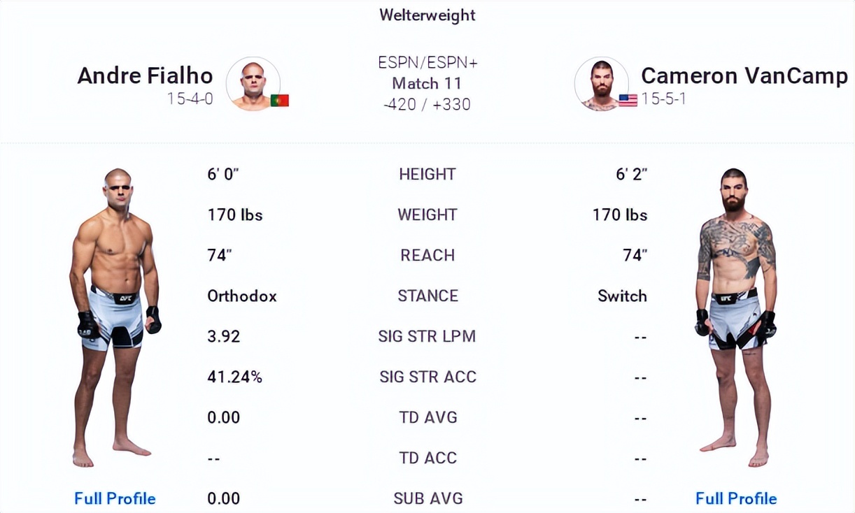 ufc273对阵表预测,ufc274赛前发布会完整版