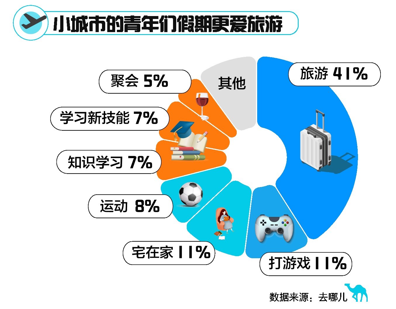 昆明入围十大热门目的地,云南旅游昆明和大理哪个好