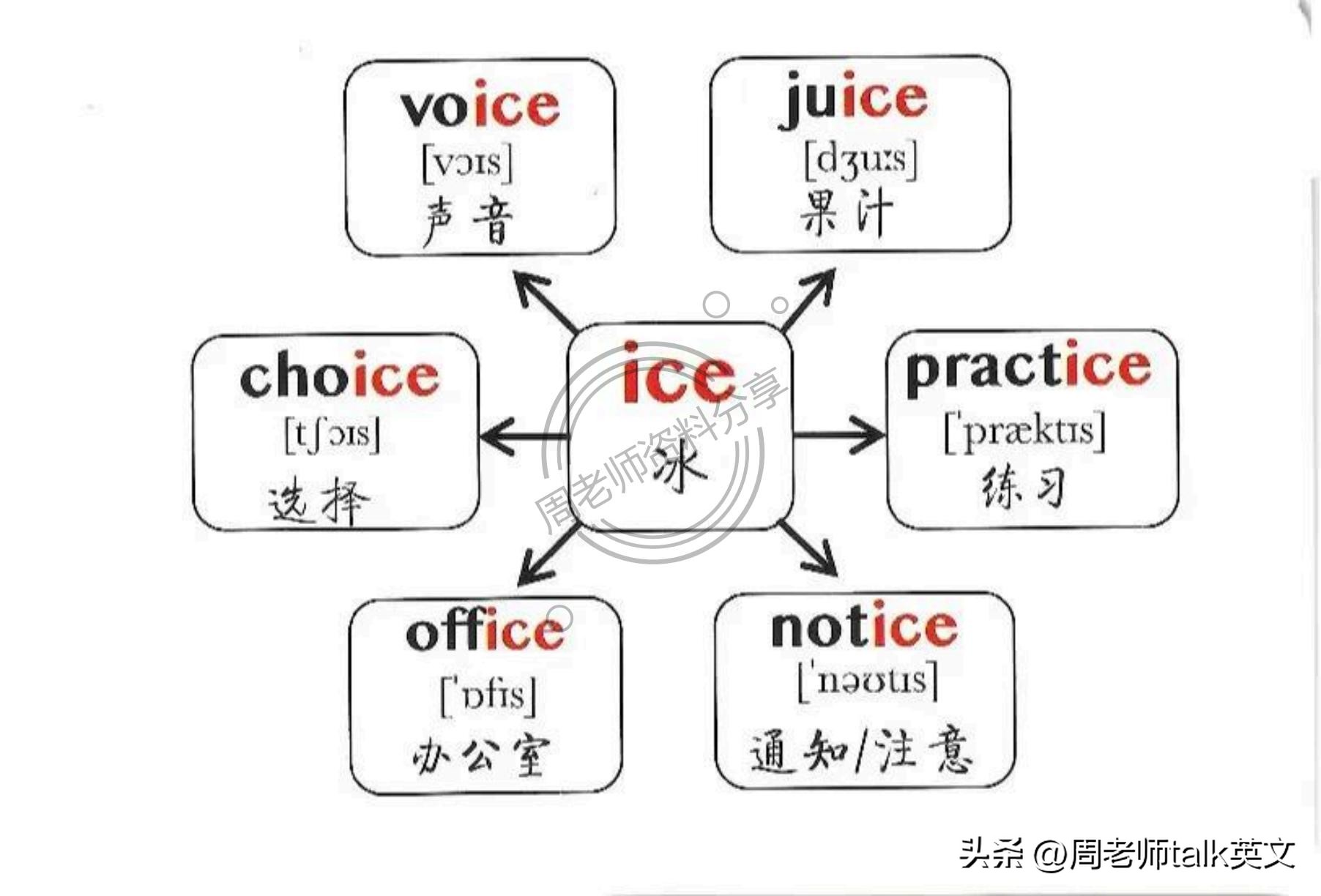 四年级英语dinnerready思维导图,六年级上英语holidayfun思维导图