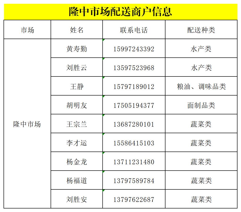 @襄城人，请放心！这份线上购物清单请收藏→