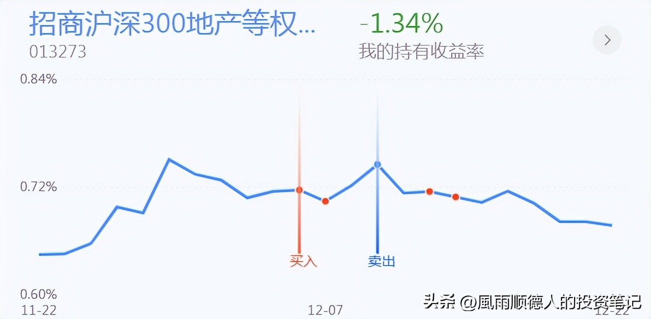 恒生科技减仓吗,恒生科技今天涨还是跌