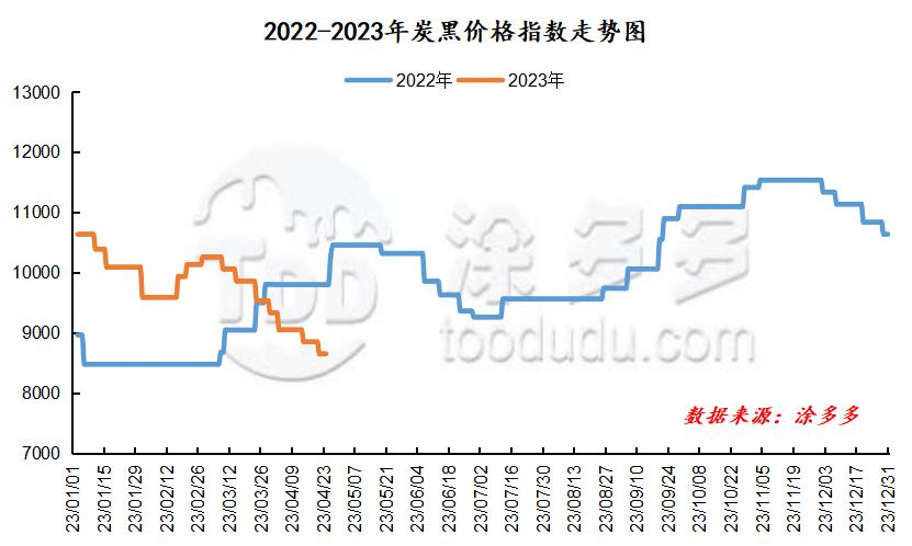 4月24日炭*市黑**场价格分析
