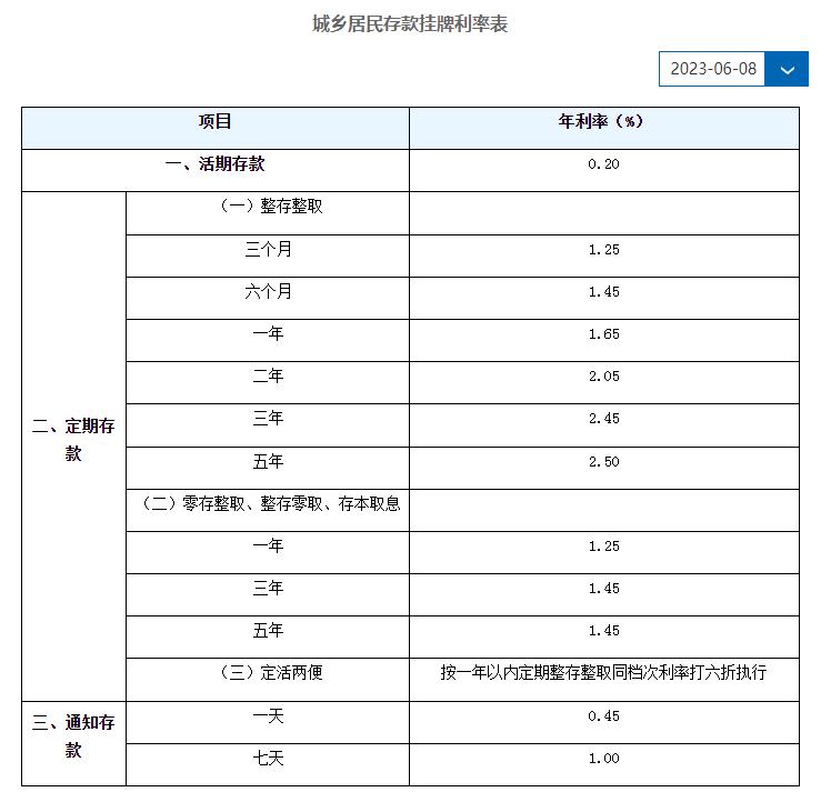 2018年各银行存款利息是多少,目前各个银行存款利息是多少
