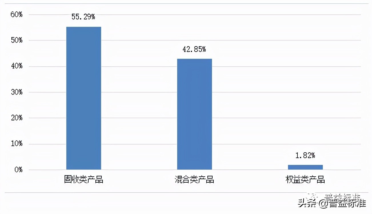 2021年一季度银行理财,复盘2020年银行理财市场