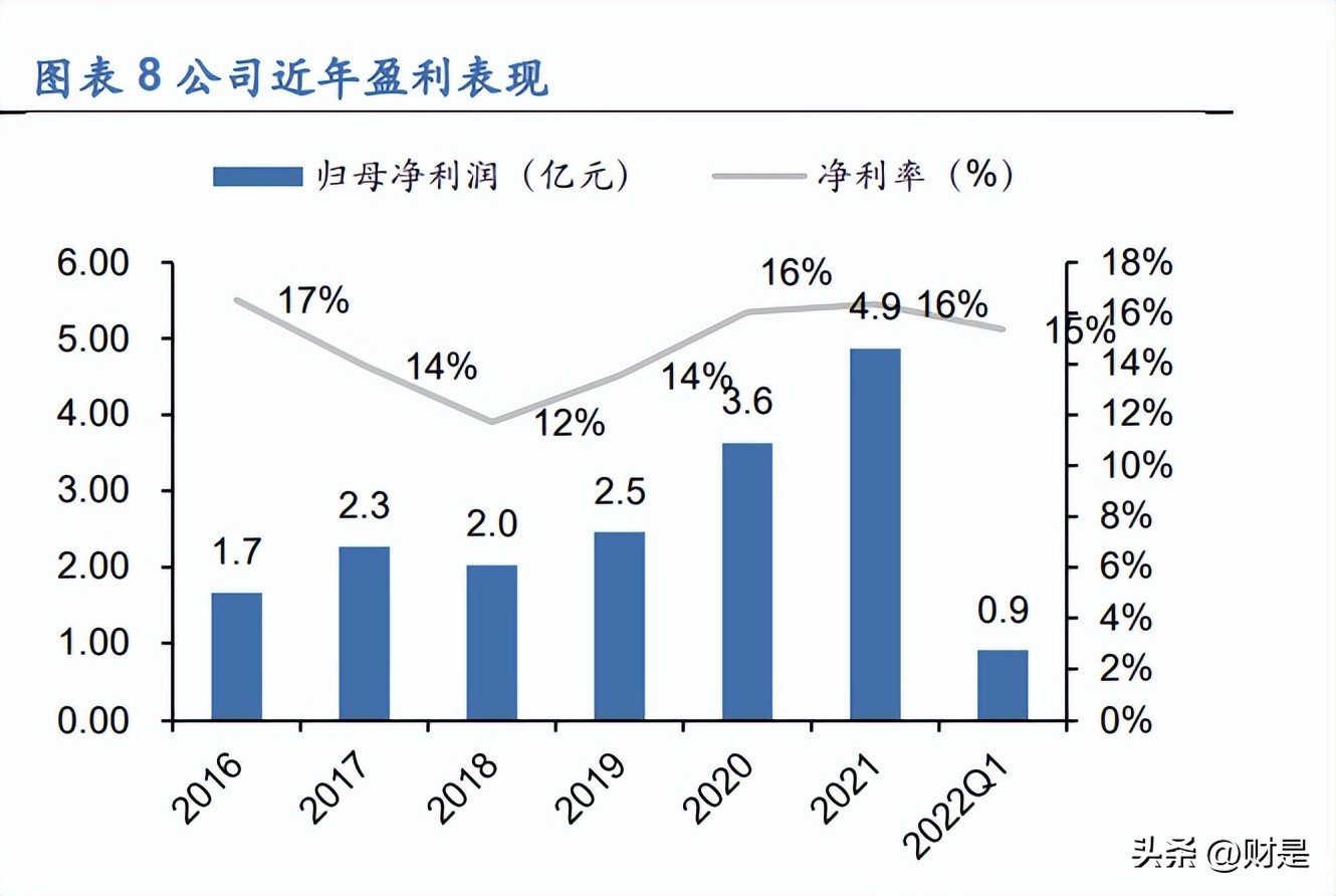 汉钟精机螺杆真空泵全国排名,汉钟精机半导体真空泵前景