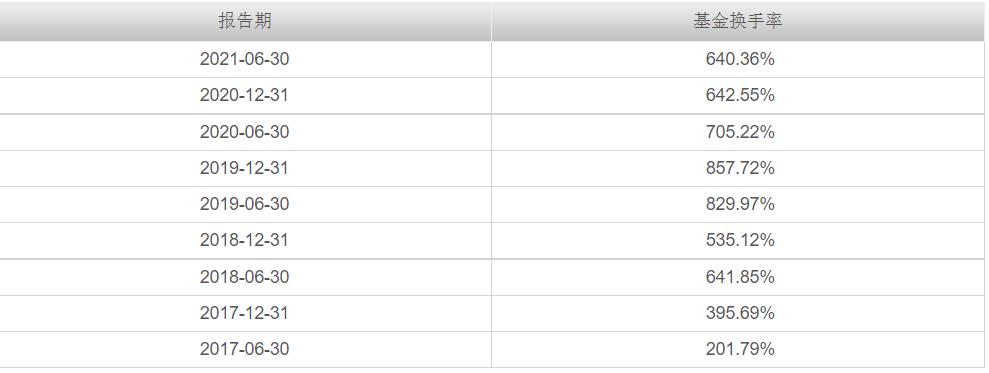 本周上市的etf爆款基金,5只爆款基金单