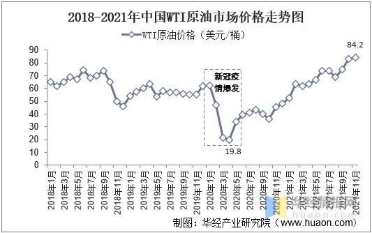 2021年油服市场现状分析，原油价格高涨将带动行业景气度上升