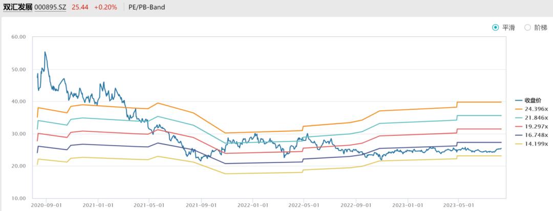 双汇发展有发展前景吗,漯河双汇还有发展前景吗