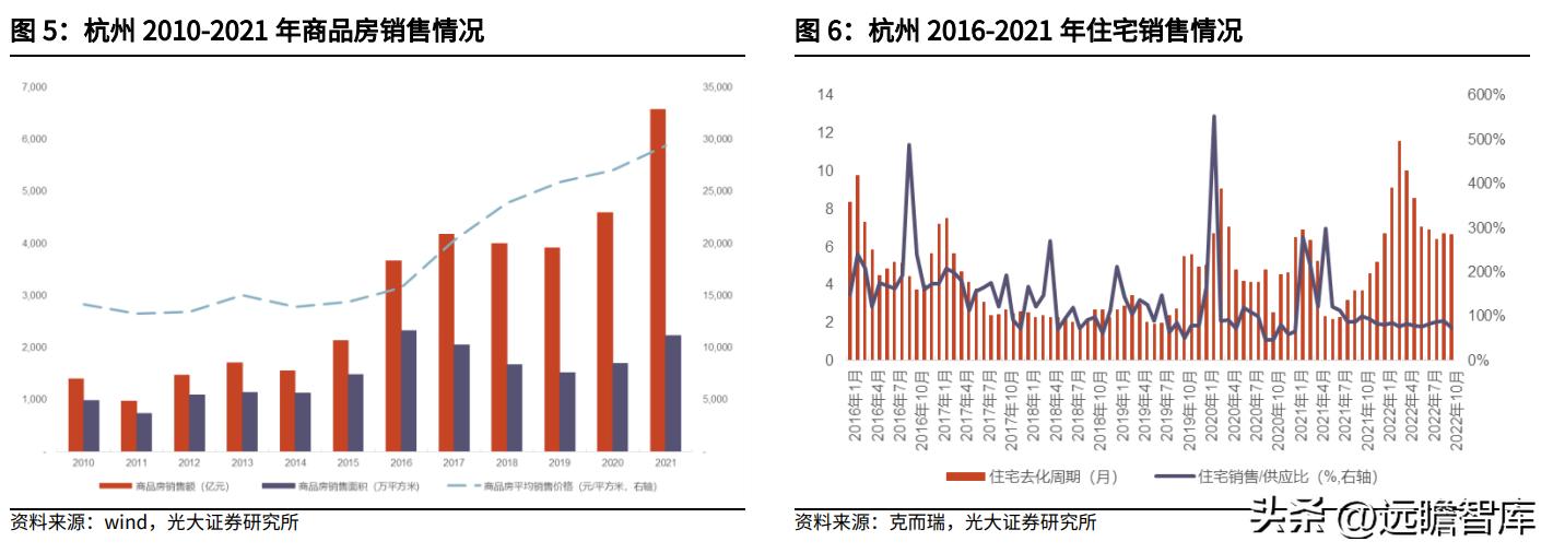 滨江集团最新目标,滨江集团经营现状