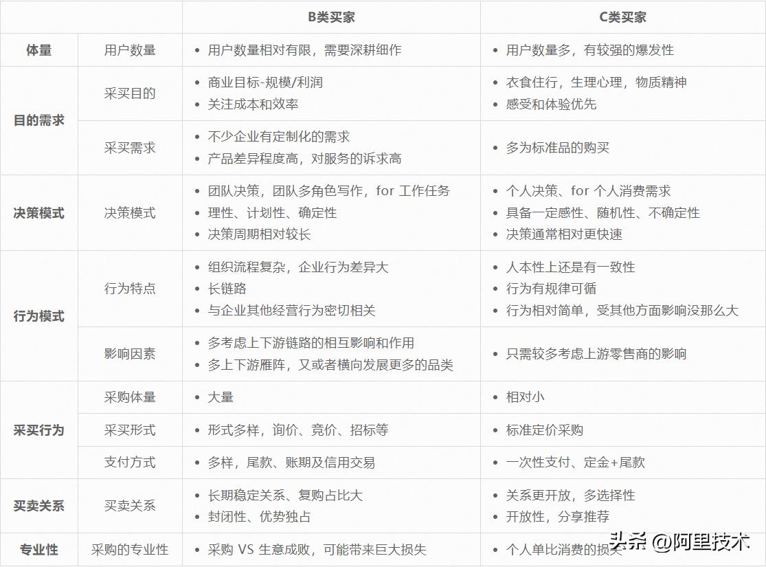 阿里国际站运营需具备的高阶思维,阿里国际站数字化重构