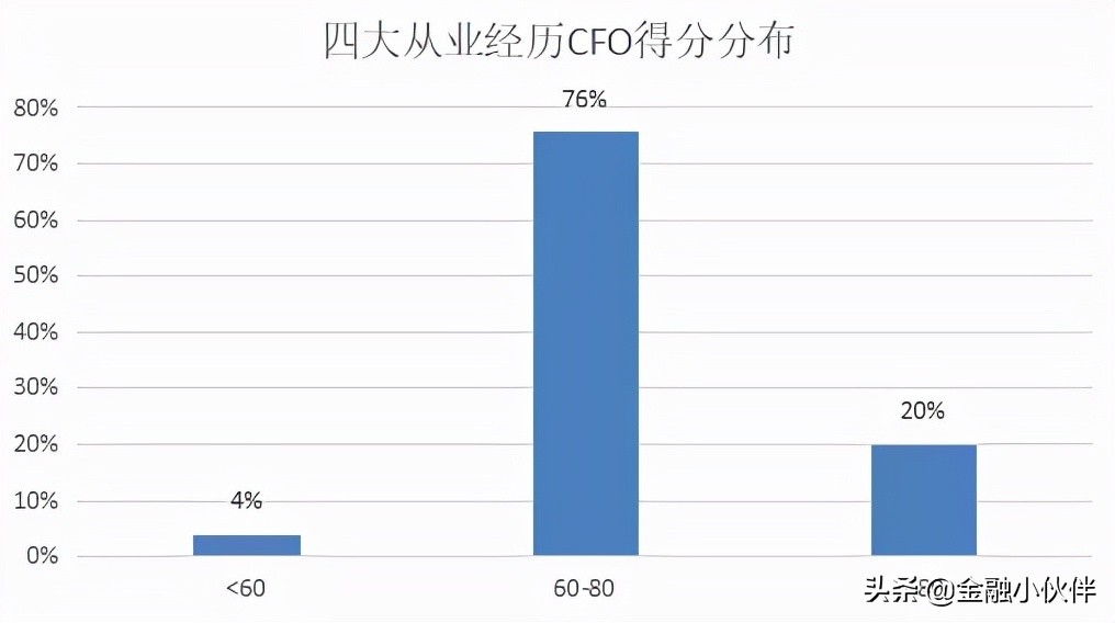 会计是夕阳专业,你想象的会计专业