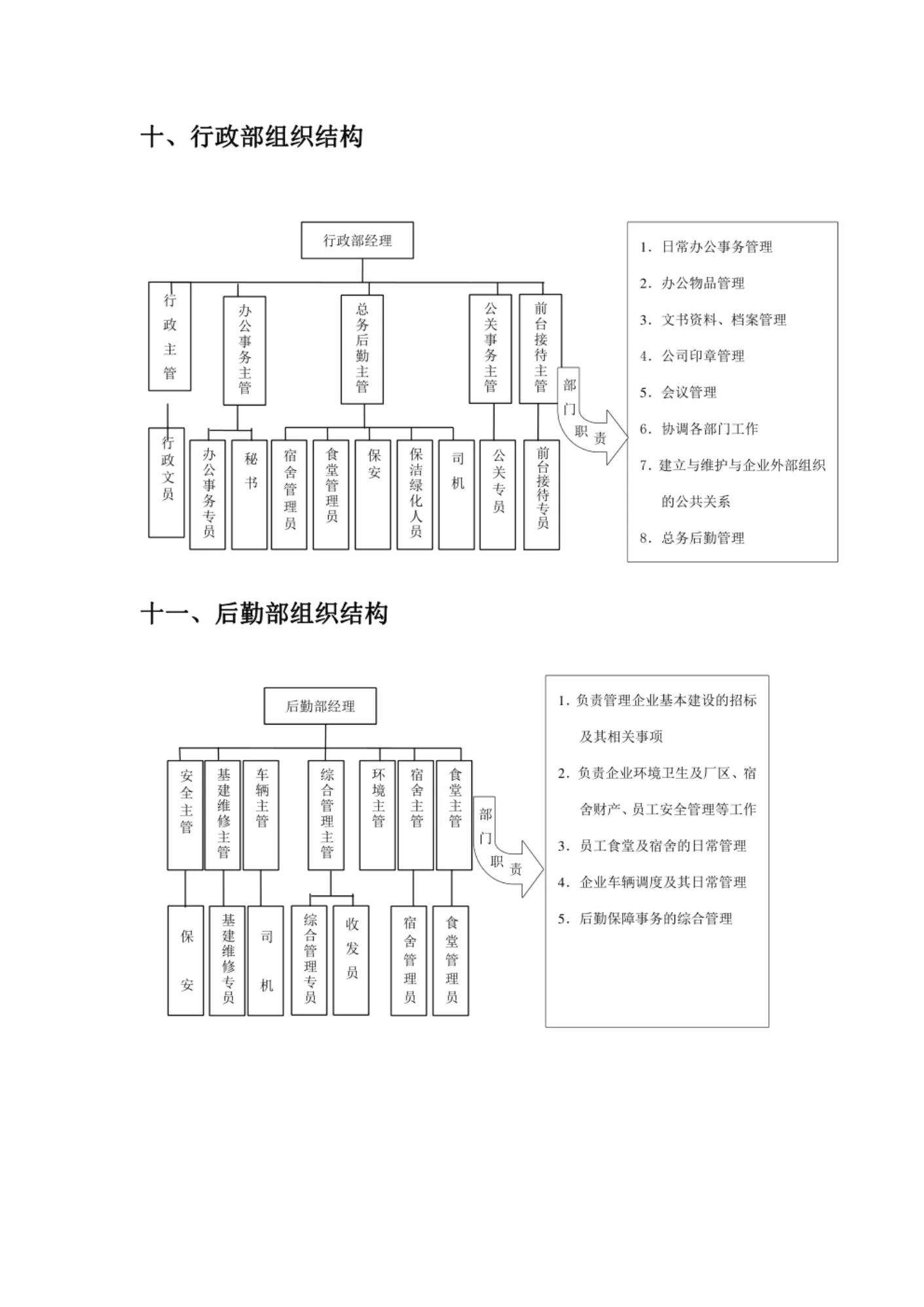 定岗定职组织架构图怎么做,岗位定编定岗汇报方案