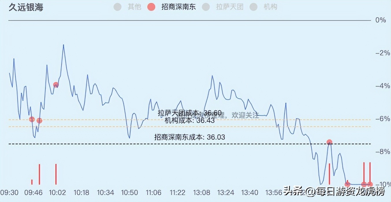 2023年11月15日游资交易明细,2023年11月13日游资交易明细图