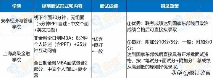 交大mba需要什么资料,交大mba读几年