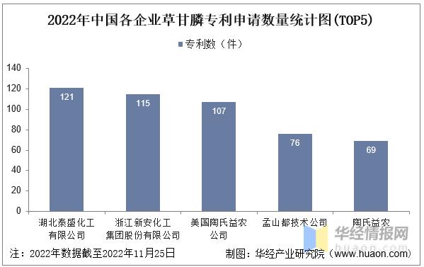 兴发集团今日草甘膦最新行情,新安股份草甘膦龙头企业