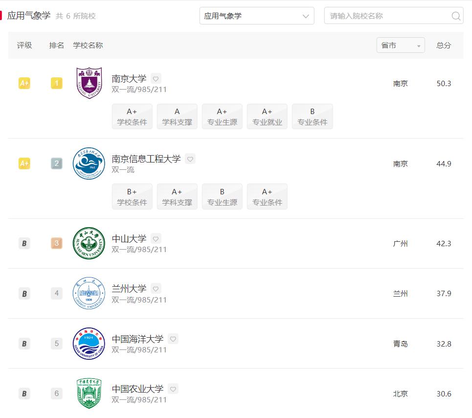 这个专业很特别：专业冷门，就业热门！