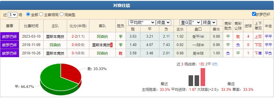 欧罗巴竞彩推荐今日,今日欧罗巴竞彩实单推荐