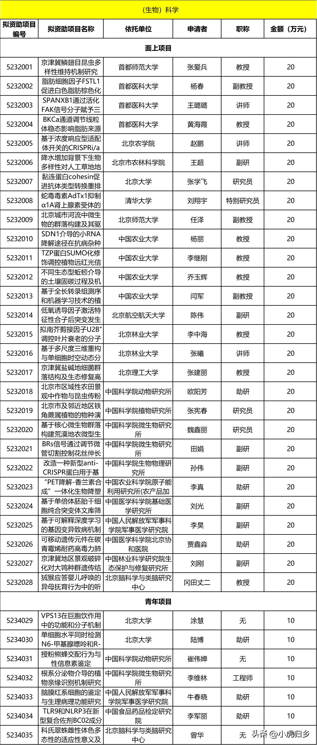北京市自然科学基金课题,北京市自然科学面上项目