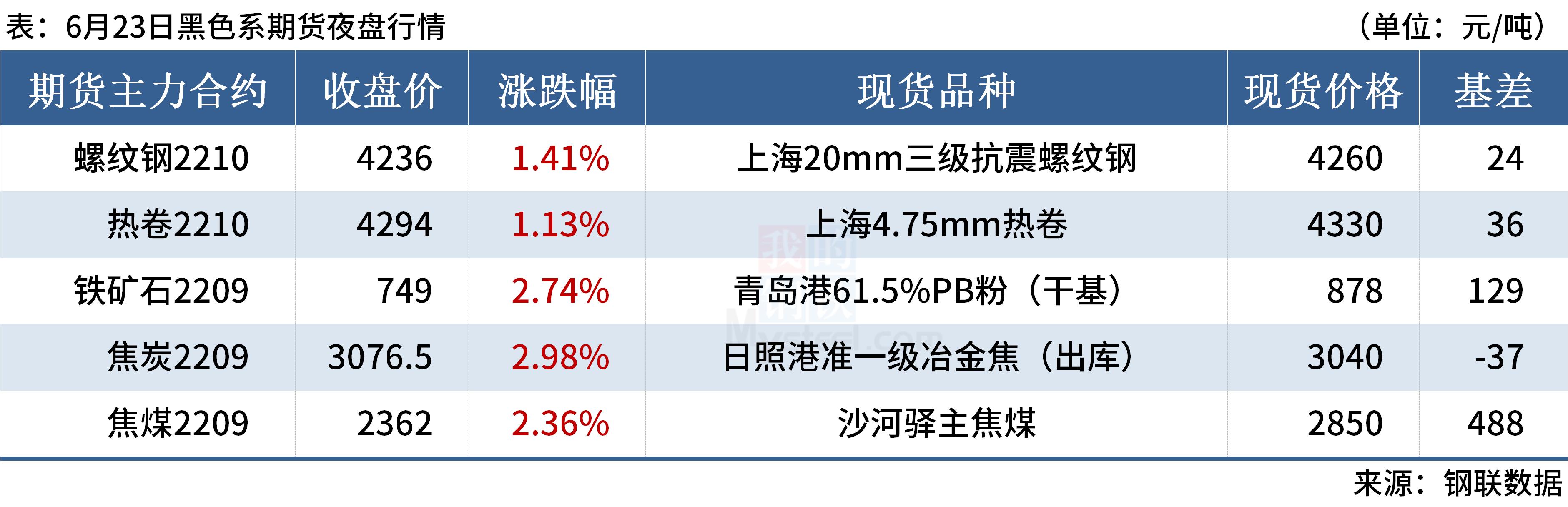 本周黑色期货分析,mysteel钢铁行情