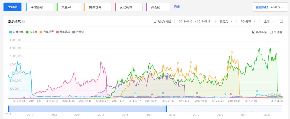 斗破苍穹一己之力对抗遮天三部曲,斗破苍穹境界和遮天境界对照