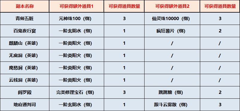 早期qq西游游戏,qq手游老游戏