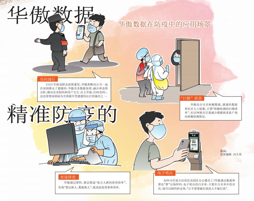 【高质量发展调研行⑤】华傲数据：精准防疫的“幕后英雄”