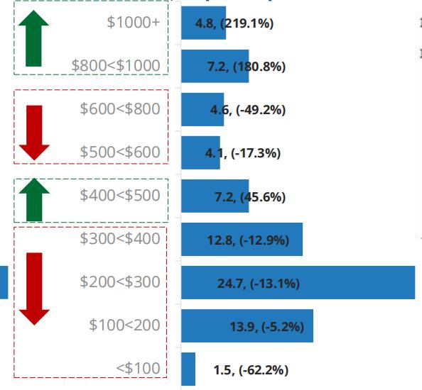 中国智能手机市场,国内智能手机市场2010