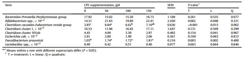 柑橘类黄酮提取物的功效,柑橘生物类黄酮