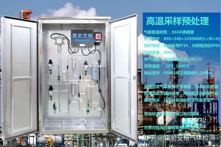 管道有害气体检测标准,管道有毒气体检测仪器