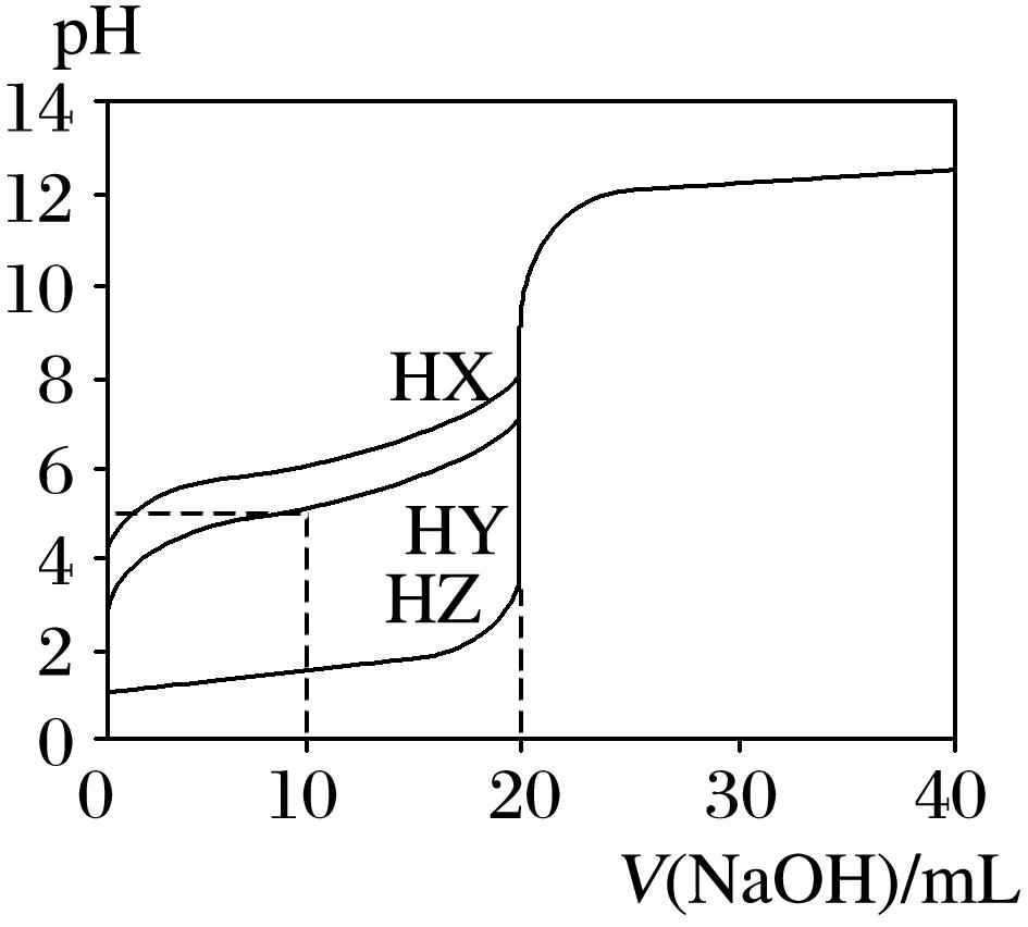 酸碱中和滴定重点题型,酸碱中和滴定及拓展高三化学