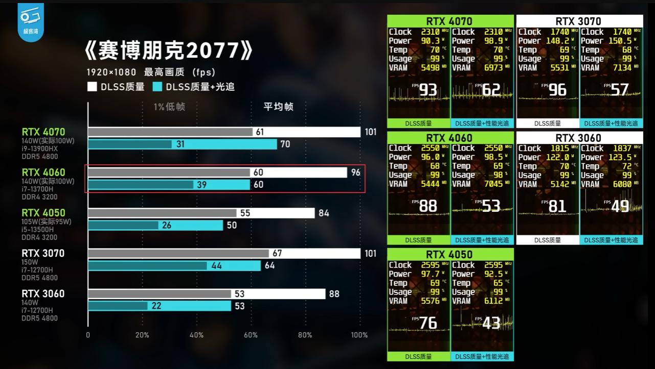 cpu和gpu哪个对游戏重要测评,cpu和gpu玩游戏哪个更重要