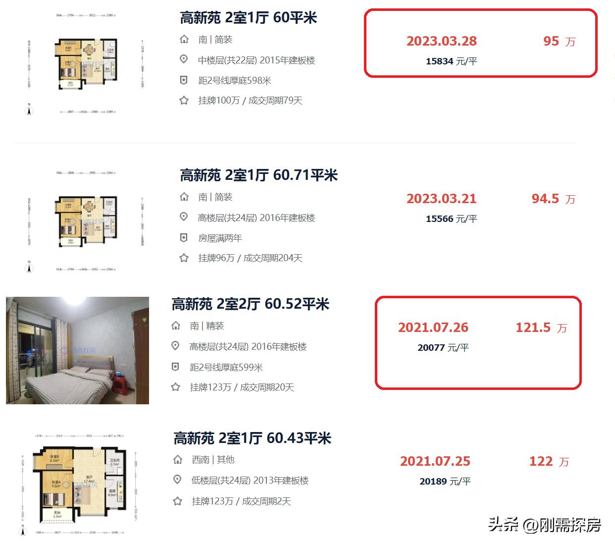 高新区，楼市炒作全部崩盘？